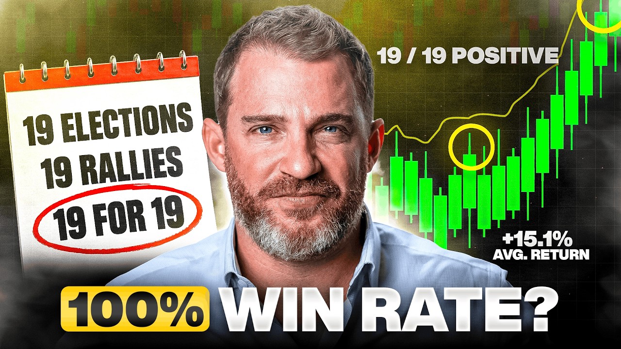 Watch: Stocks Have Done THIS After Every Midterm Election Since 1950... Be READY