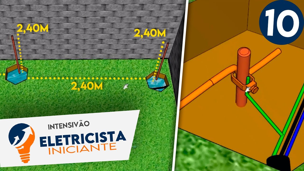 Eletricista Iniciante: Como FAZER o ATERRAMENTO de uma CASA SIMPLES? ✅