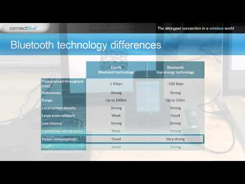 Classic Bluetooth & Bluetooth low energy - what's the difference? Bluetooth 4.0, 2.1+EDR?