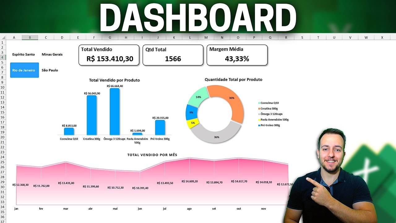 Como Fazer Dashboard no Excel | Moderno e Bonito | Tabela Dinamica e Grafico Dinamico