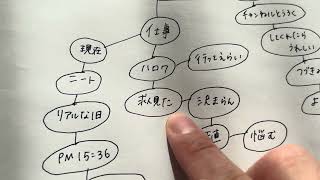 【HSP】ニートの頭の中今、ガチでこんな感じ。