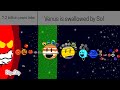 Timeline Of The Solar System 1 7