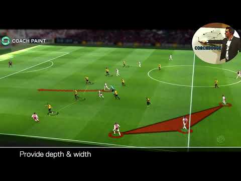 Ajax "Total Football" Analysis: Triangular Combinations, Depth + Width & Positional Interchanges