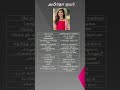 Amritha Aiyer அமிர்தா ஐயர் Indian Actress