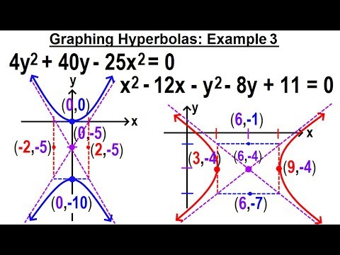 Algebra Ch 40 Hyperbolas 1 of 10 What is a Hyperbola