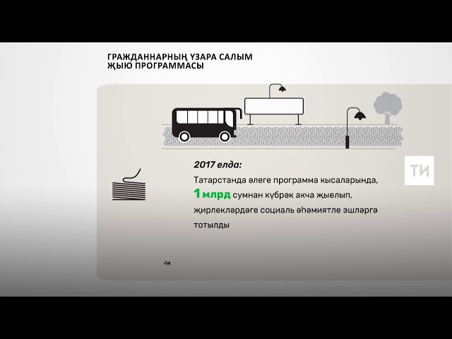 Гражданнарның үзара салым программасы 2,8 миллиард сум акча җәлеп итте