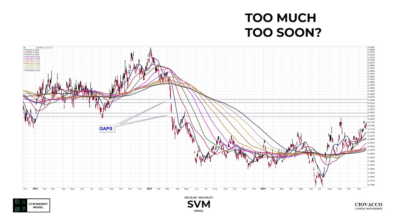 Are Stocks Set Up For A Crash Landing?