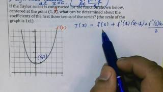 Interpret Taylor Polynomial with graph