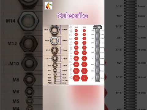wrench size chart and nut and bolt size#machanical