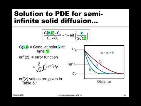 MSE 201 S21 Lecture 17 - Module 3 - Non-Steady-State Diffusion