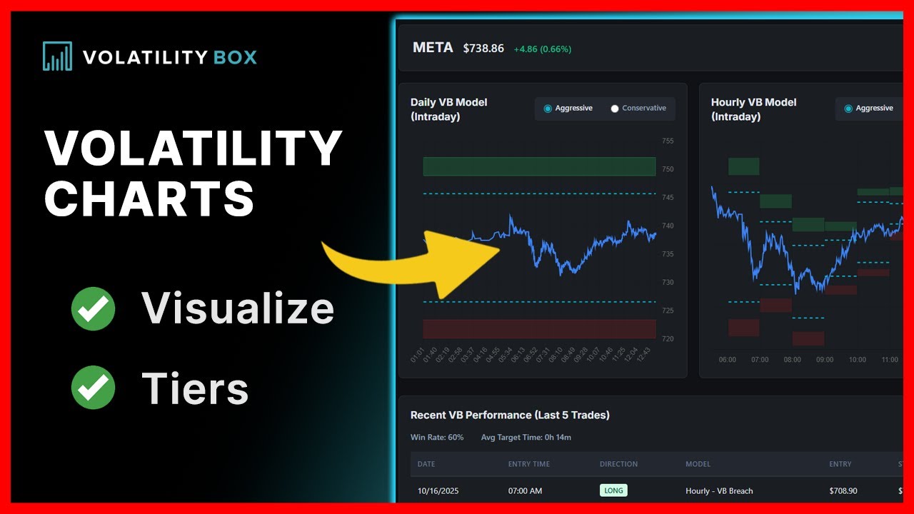 How to Use Volatility Charts (Part 3)