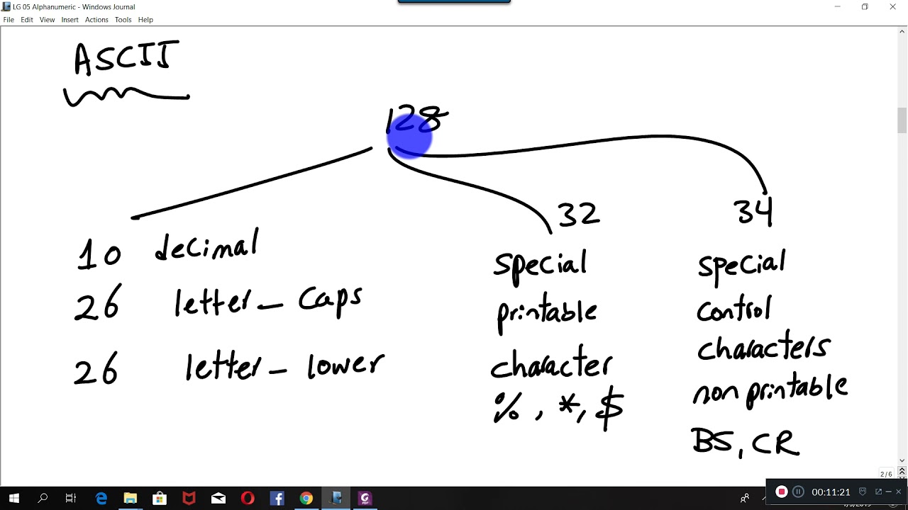 Lecture 07 Rotary encoder Gary to BCD ASCII