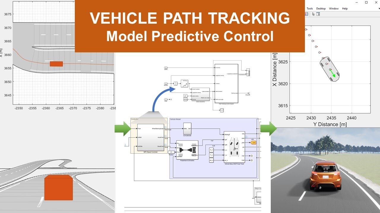 Vehicle Path Tracking Using Model Predictive Control