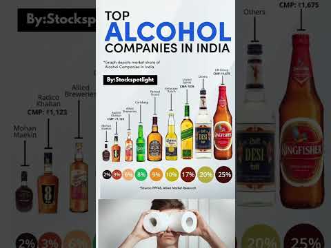 Top Alcohol Companies in India | Market Share Breakdown #alcohol