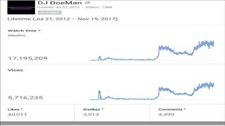 Smokepurpp Krispy Kreme Slowed Down Mafia @djdoeman