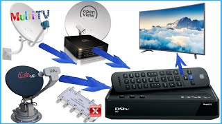How To Install MultiTV On Dstv Decoder