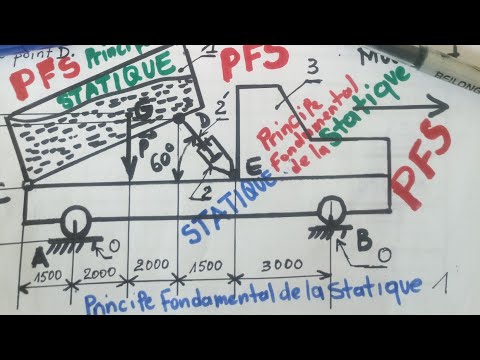 Principe Fondamental de la Statique PFS | TD |Comment appliquer le PFS