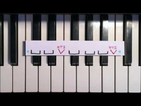 Die Dur-Tonleiter | Erklärung und Aufgaben