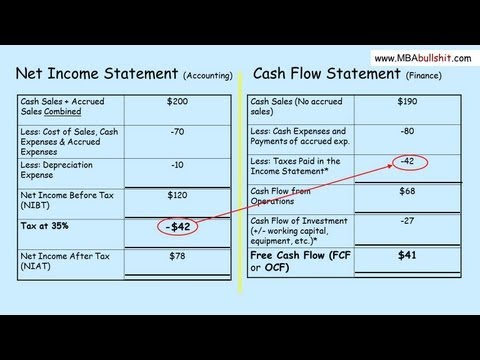 Cash Flow Statement Tutorial in 3 Easy Steps: Understanding Cash Flow Statement Analysis