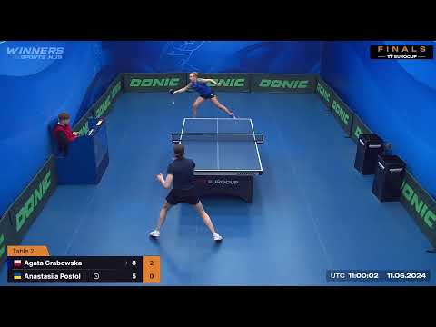 12:25 Agata Grabowska  3 : 0  Anastasiia Postol 11.06.2024 |TT Euro.Cup Women Poland Master.