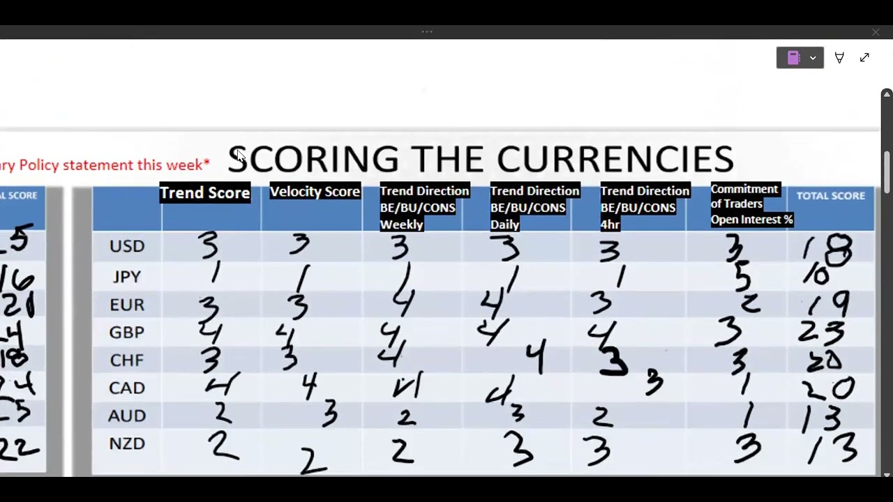 ADVANCED TECHNIQUES7/9/23