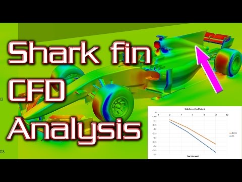 F1 Shark Fins in 2017 - How Much They Do, Detailed Explanation and Mythbusting!