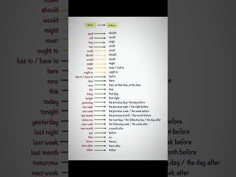 Direct to Indirect Speech