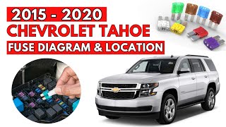 Chevrolet Tahoe (2015 to 2020) Fuse Box Diagrams & Location User Guide