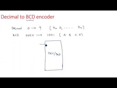 Number Systems Decimal Number System STLD Lec 01
