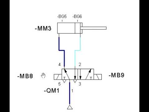 Simulation 5/2-Wegeventil