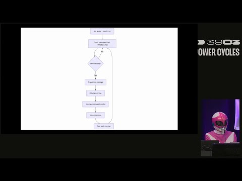Video Thumbnail: 39C3 - The Heartbreak Machine: Nazis in the Echo Chamber