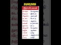 Shortsfeed Shorts Rasipalan Anmigam Today