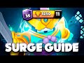 The Ultimate Surge Guide