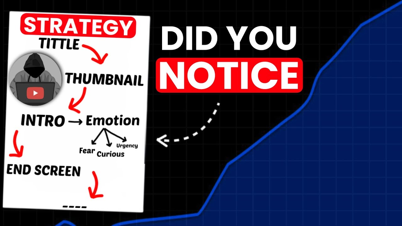 From Zero to 600K: ‎@decodingyt   YouTube Growth Secrets Revealed!