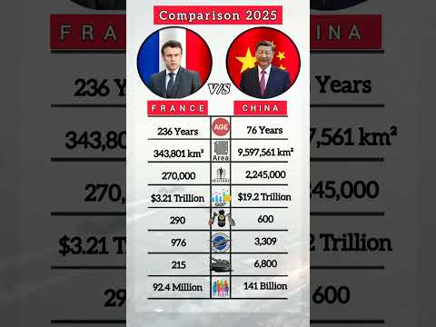France Vs China #shorts