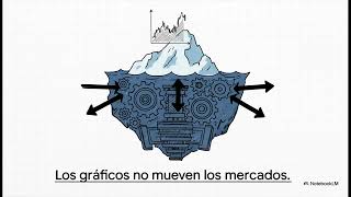 Larry Williams - Long Term Secrets To Short Term Trading | Cap. 09 Operando Desde la Pantalla