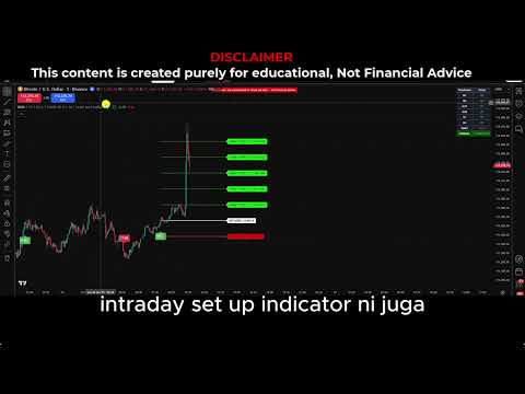 Intraday Bias Visual Aid