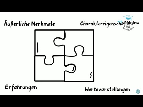 Identity – simply explained