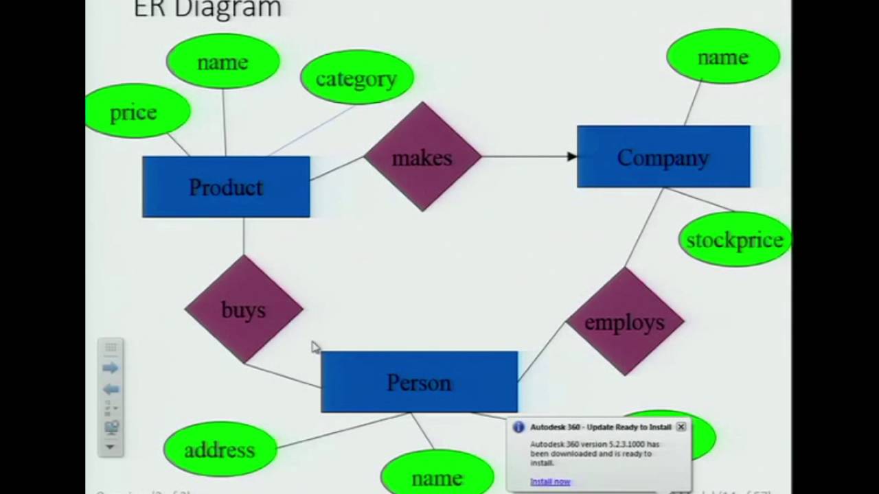 Lecture CS411 01 ERModel