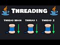 Learn Java Threading In 10 Minutes