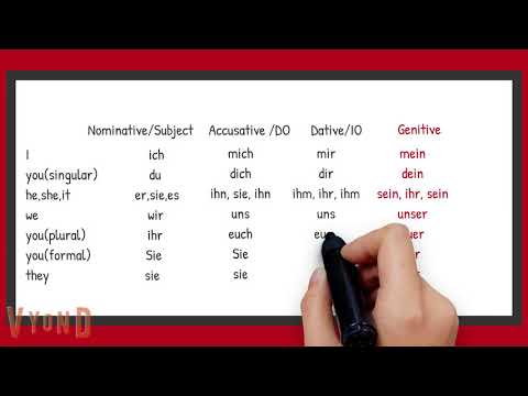 German Personal Pronouns