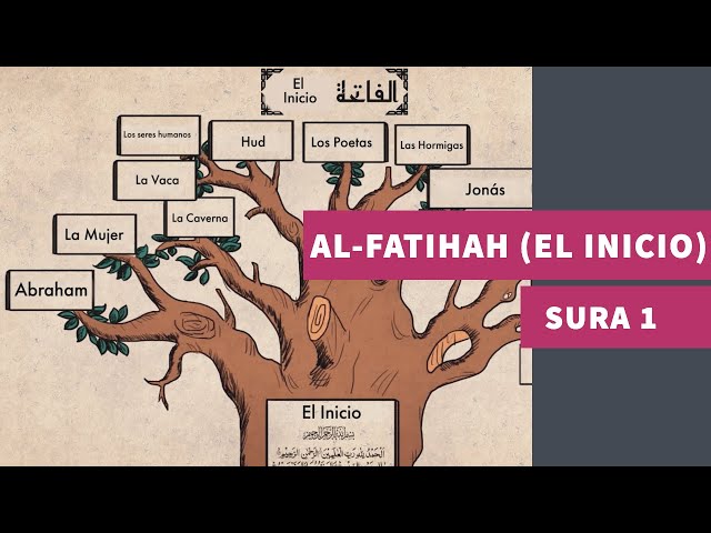 Vídeo relacionado con Kitab al-Qurba ilà Rabb al-'Alamin (El acercamiento a Dios): 19 (Fuentes Arábico-Hispanas)