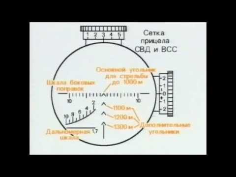 О причине однозарядности снайперской винтовки СВЛК-14С "Сумрак"