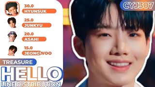 Download lagu TREASURE - HELLO | Line Distribution (Color Coded) mp3