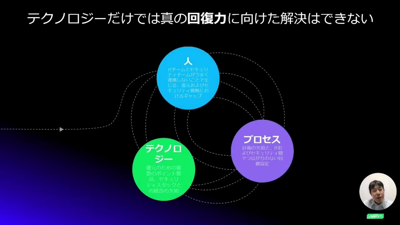 ランサムウェア徹底対策シリーズ / Part6：検知の限界と復旧の長期化を防ぐ！AI×自動化で実現する最速レジリエンス video