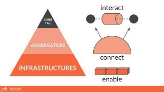 The Fundamentals of Ecosystem Strategies with Simone Cicero