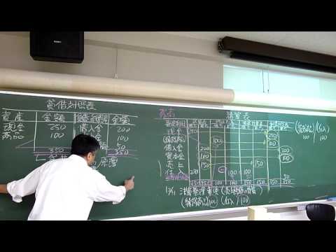 会計学科 10 木村勝則の簿記一巡の手続き　仕訳帳　総勘定元帳　合計残高試算表　精算表　B/S　P/L　決算整理仕訳
