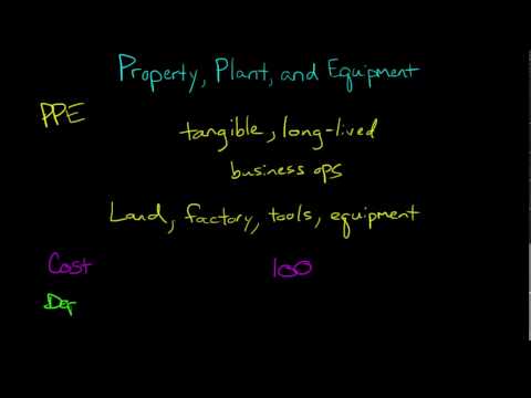 Property, Plant, and Equipment (PP&E)