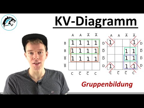 KV-Diagramm – Gruppen/Blöcke bilden | (Digitaltechnik)