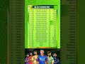 PSL 2025 Schedule Time Table PSL Schedule 2025 PSL 2025 Time Table Psl